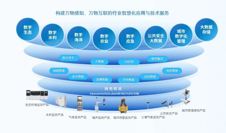 碧兴物联：数字水利解决方案领跑业务增长极加速成型